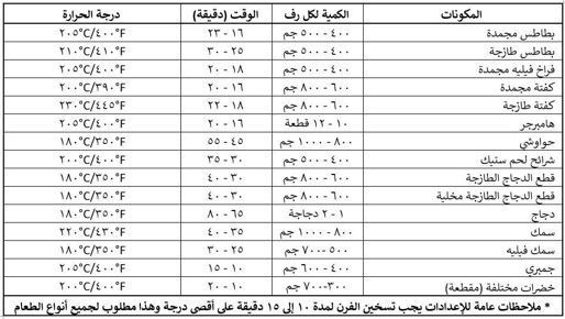 500016932  بوتجاز فريش 5 ش ماتركس 90سم امان كامل